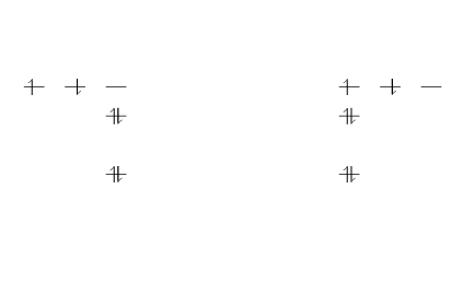 example of atomic orbitals